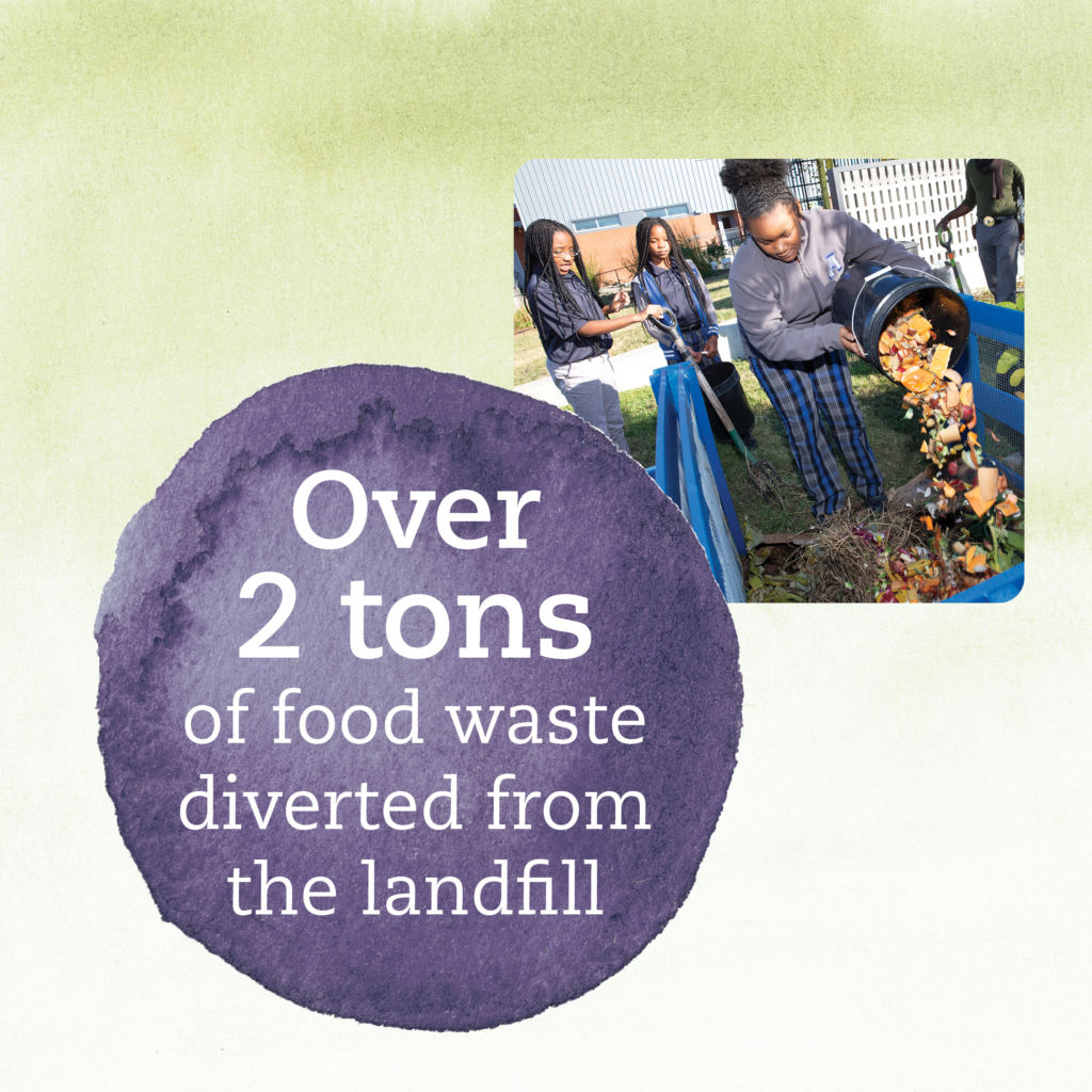 over 2 tons of food waste diverted from the landfill