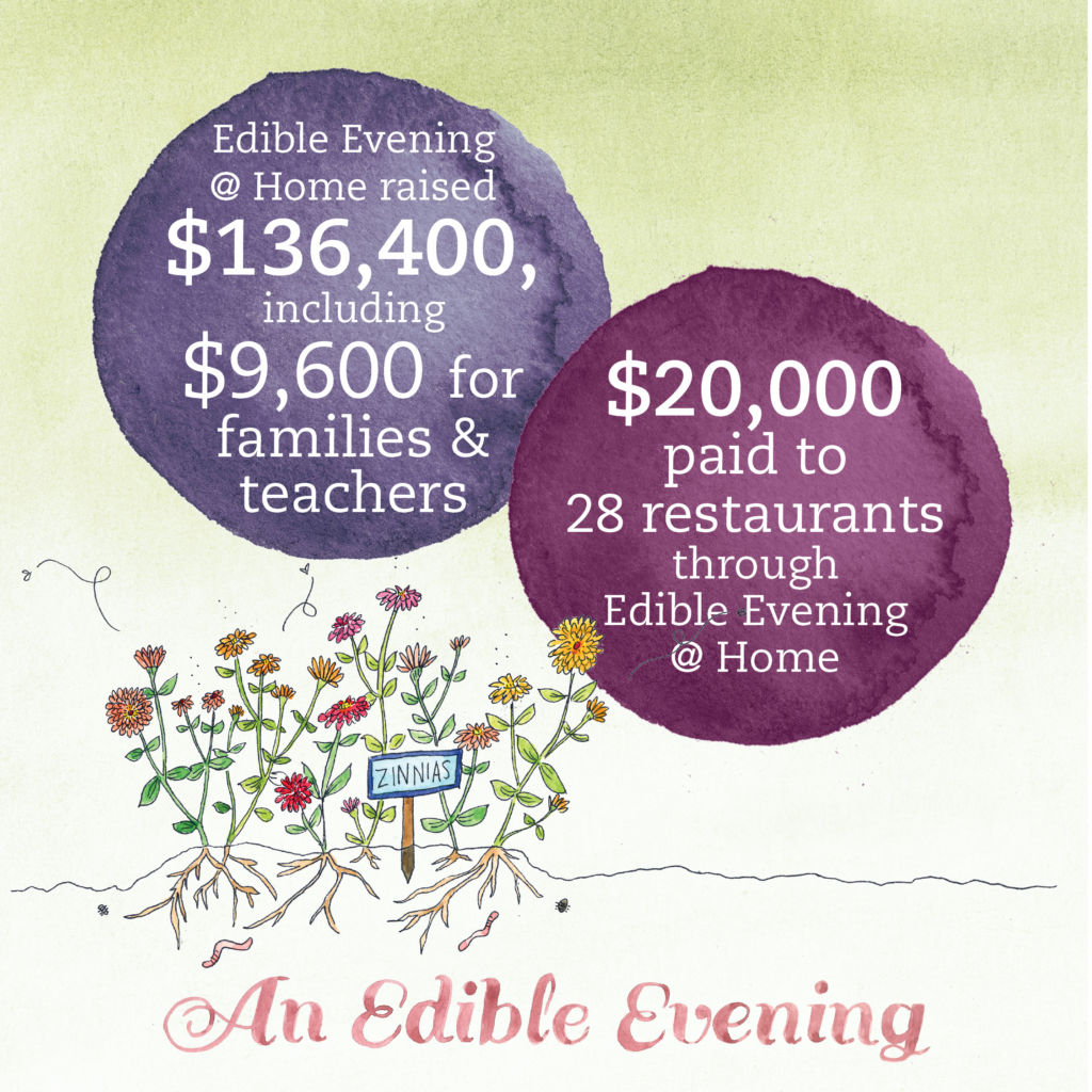 Edible Evening @ Home raised $136,400, including $9,600 for families and teachers and $20,000 paid to restaurants.